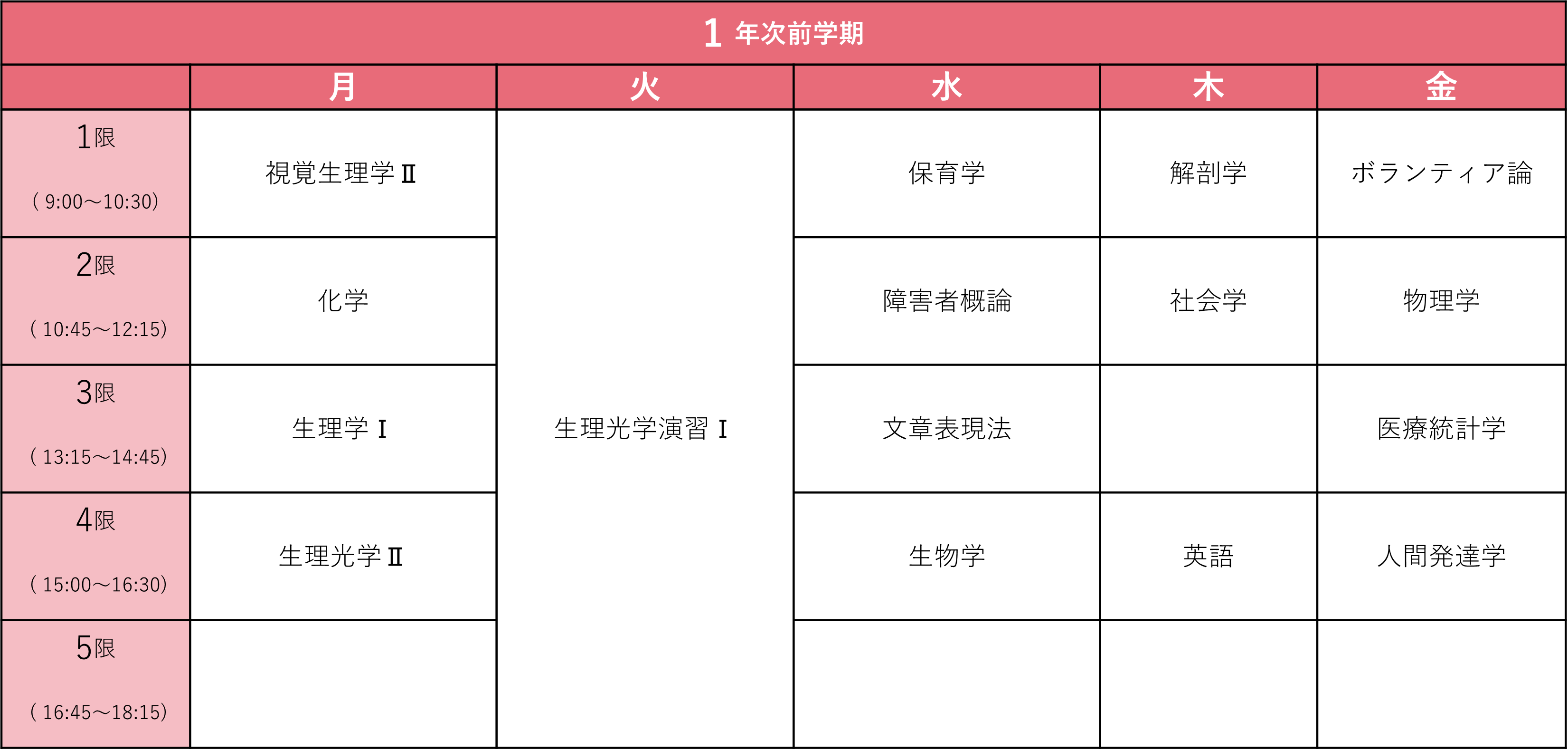 1年次前学期