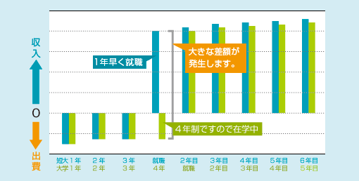 3年間で得られる理学療法士国家試験受験資格と短期大学士 本専攻8つの強み 平成医療短期大学