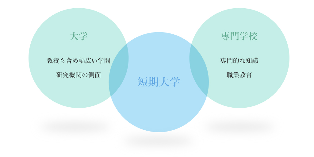 平成医療短期大学はどんな大学 平成医療短期大学 平成医療短期大学はどんな大学 平成医療短期大学