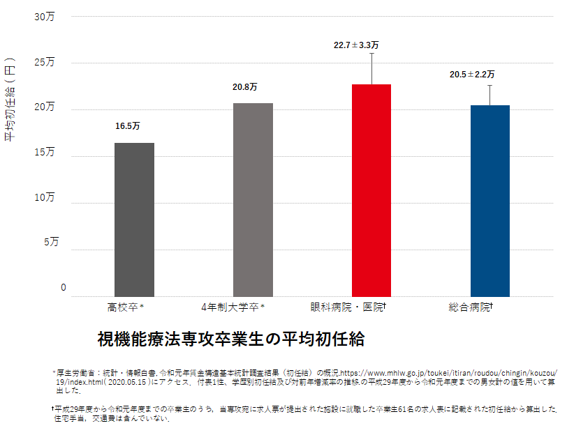 リハビリテーション学科 視機能療法専攻 学科紹介 平成医療短期大学